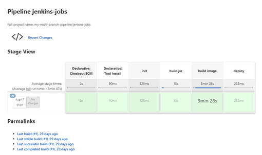 CI/CD pipeline